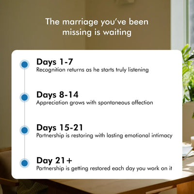 The Invisible Wife Recovery